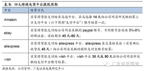 关于跨境出口B2C,你只需要看这篇文章 从 产品 物流 流量 三个维度分析出口B2C电商,自建独立站 旺季更旺