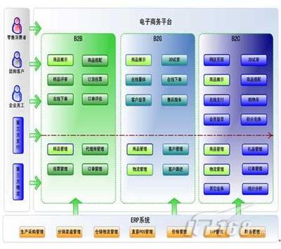 服装行业困境之年,如何应用ERP?_软件学园_科技时代